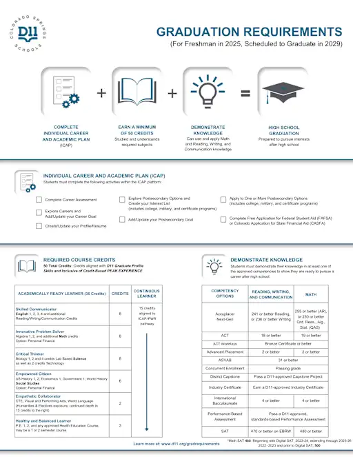 New Graduation Requirements